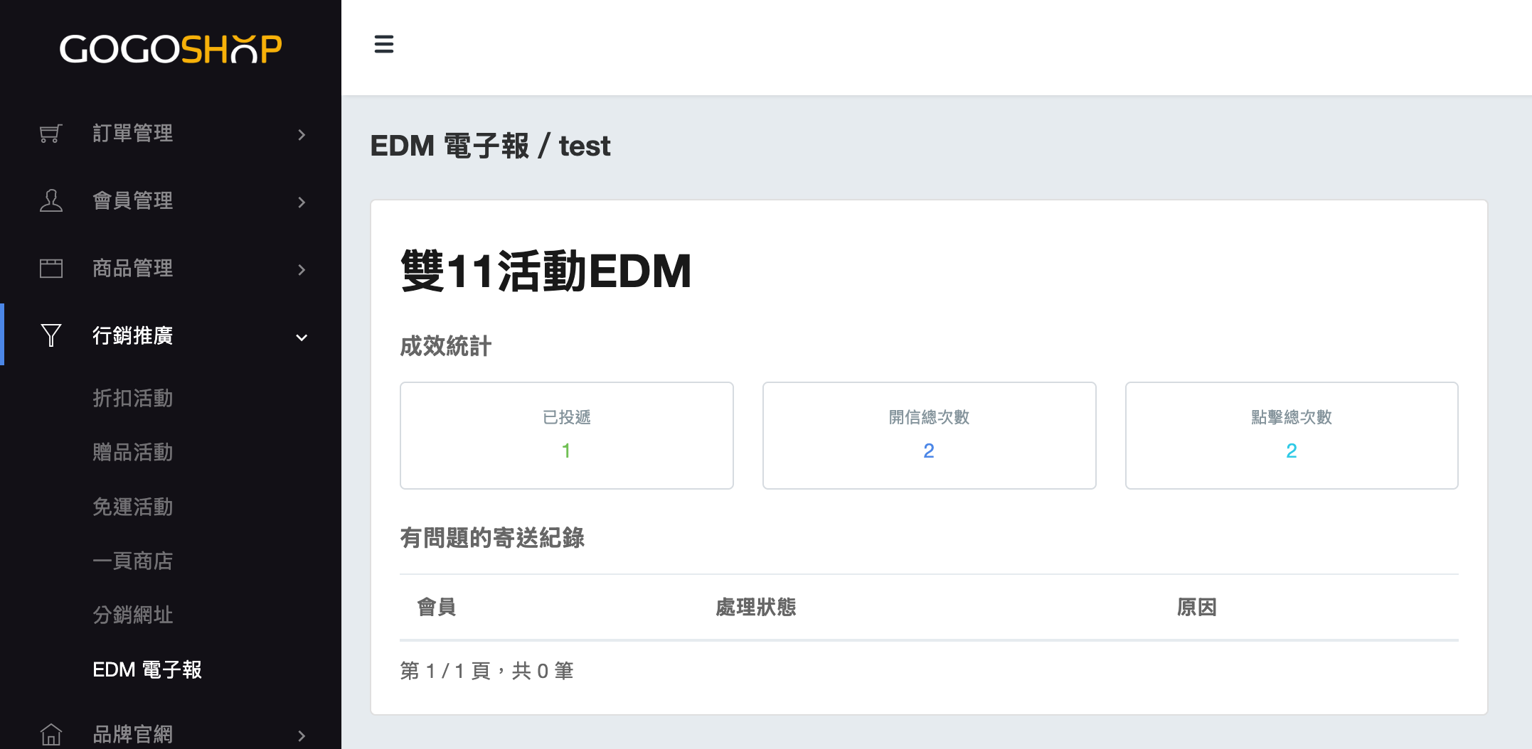 EDM 成效統計:已投遞、開信總次數、點擊總次數與有問題的寄送紀錄